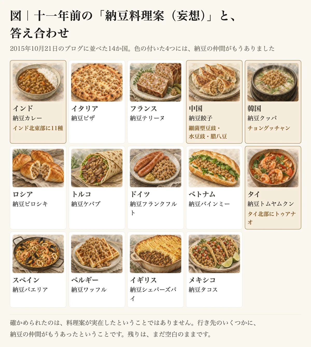 本の図「十一年前の納豆料理案(妄想)と、答え合わせ」