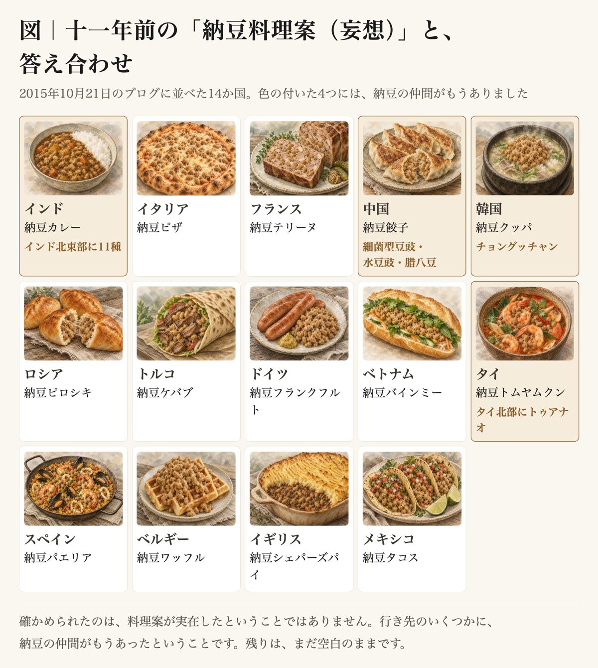 本の図「十一年前の納豆料理案(妄想)と、答え合わせ」